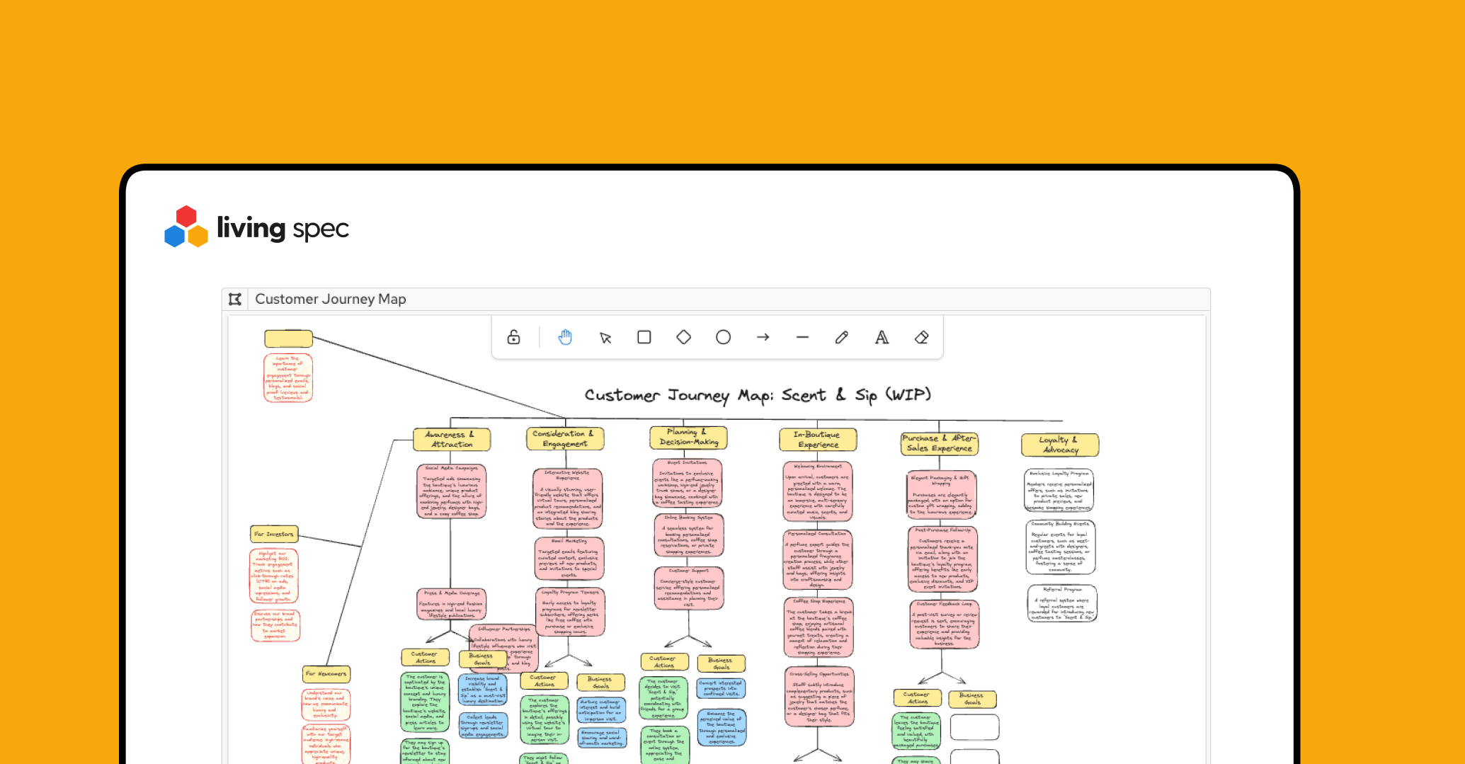 Customer Journey Mapping