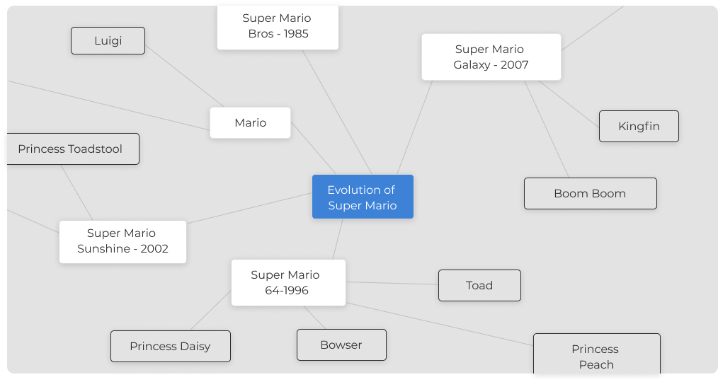 Super Mario Living Spec Context Map
