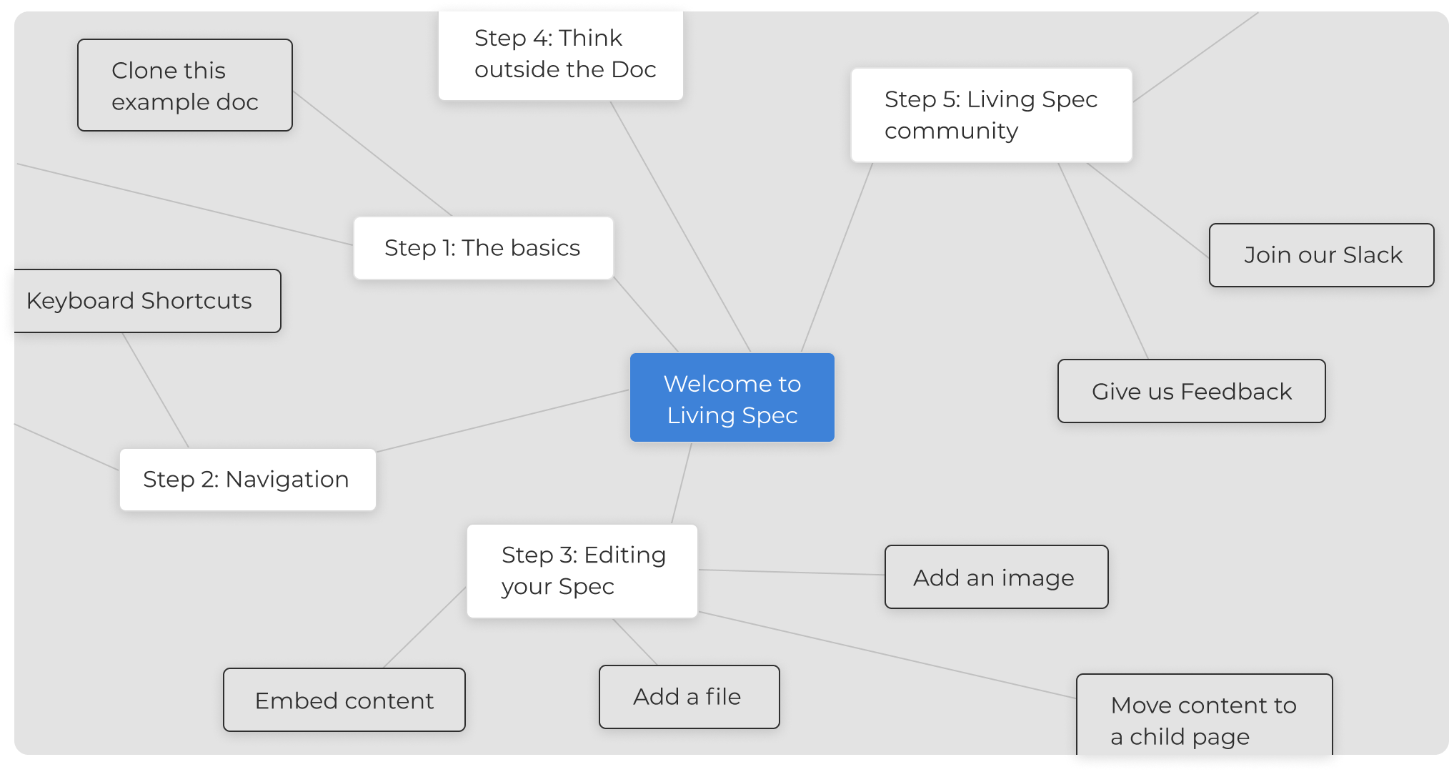 Automatically generated context diagram