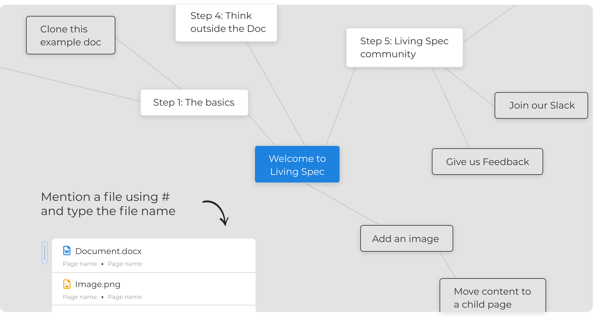 Cross-reference files
